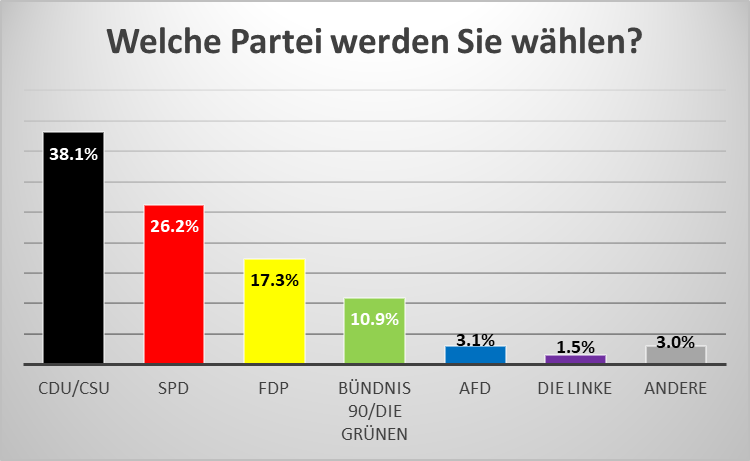 Frage 4