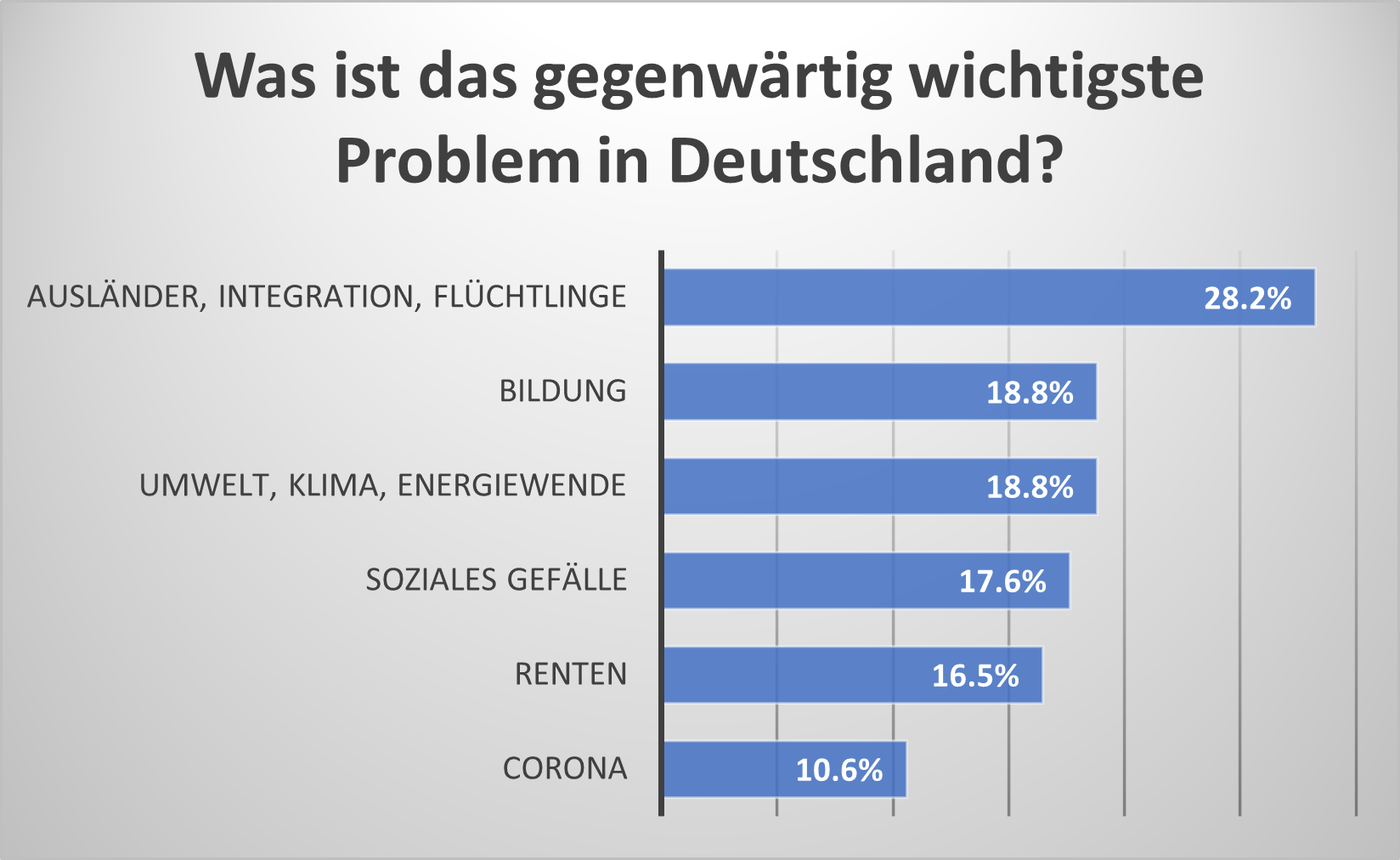 Frage 8