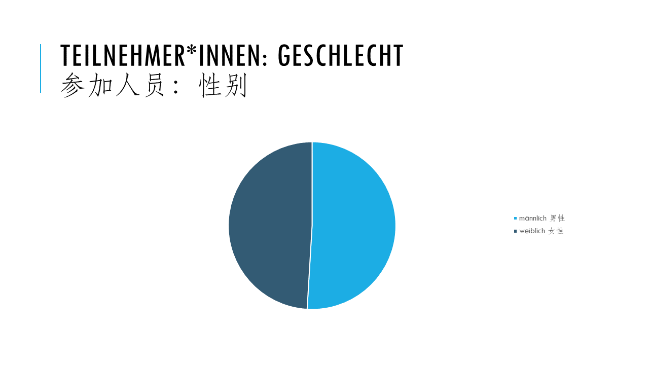 geschlecht