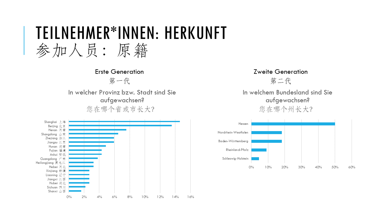 Herkunft