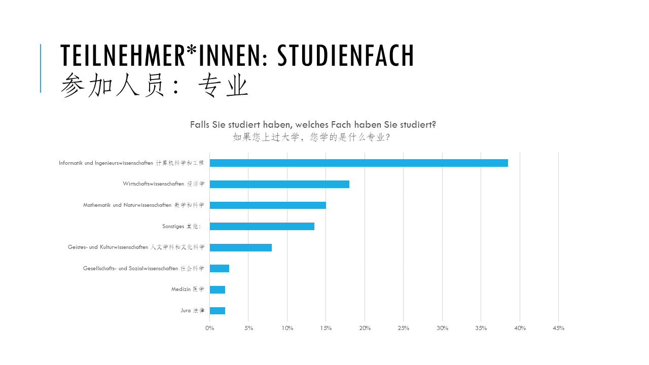 Studienfach