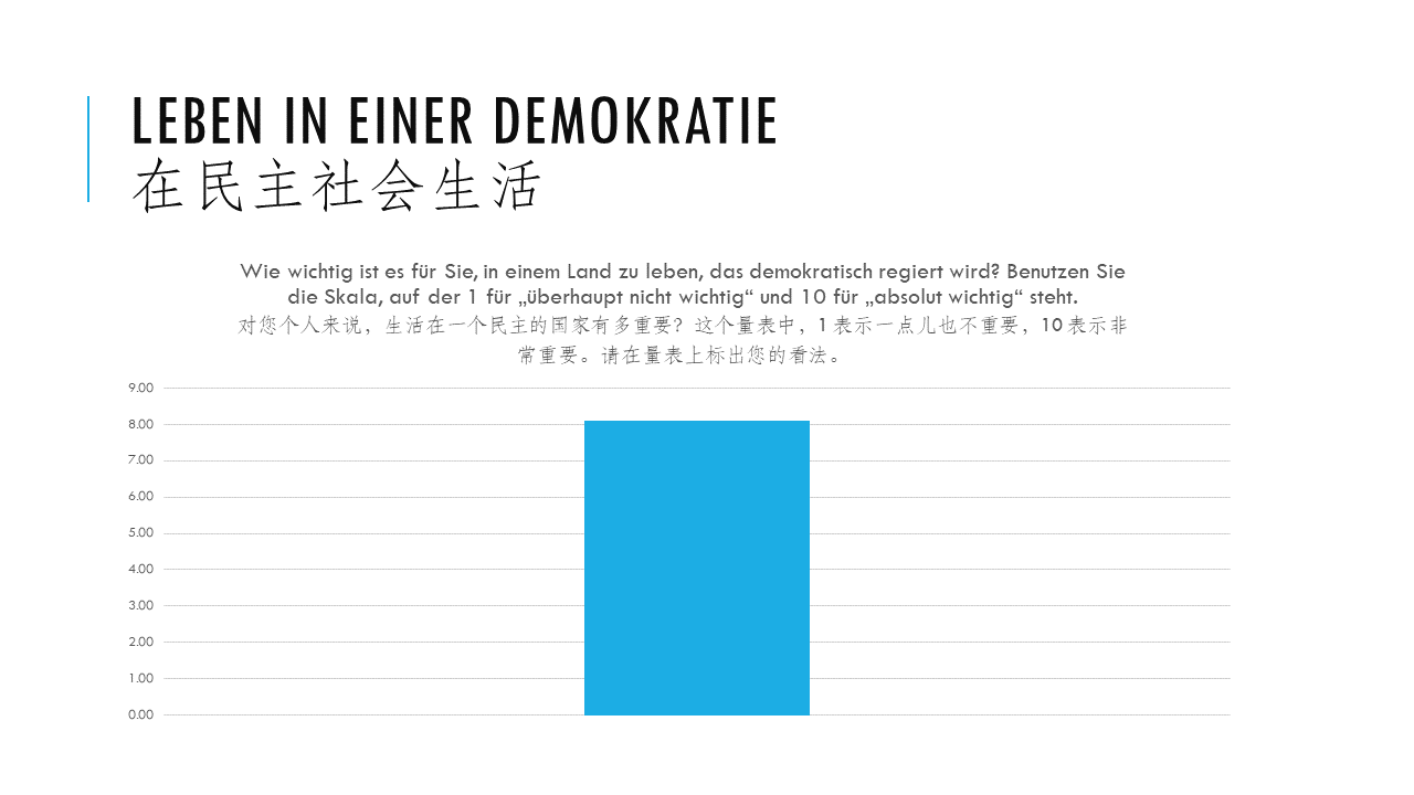 Demokratie