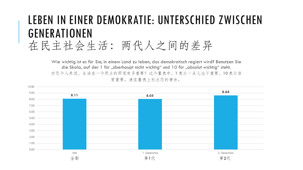 Demokratie Vergleich