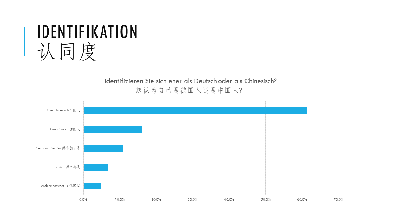 Identifikation