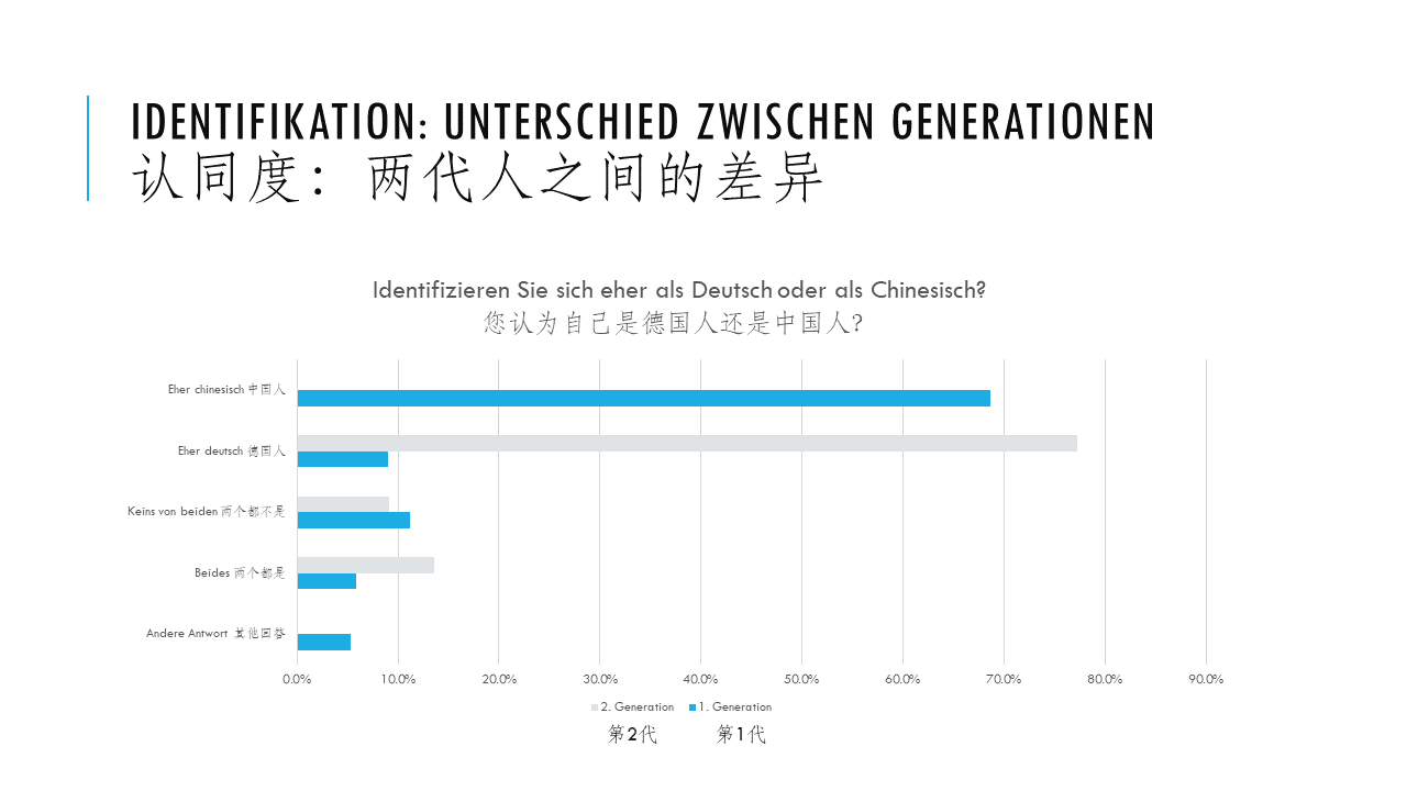 Identifikation Vergleich